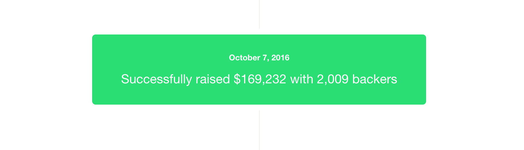 The Chargemander Raises $169,232 On Kickstarter!