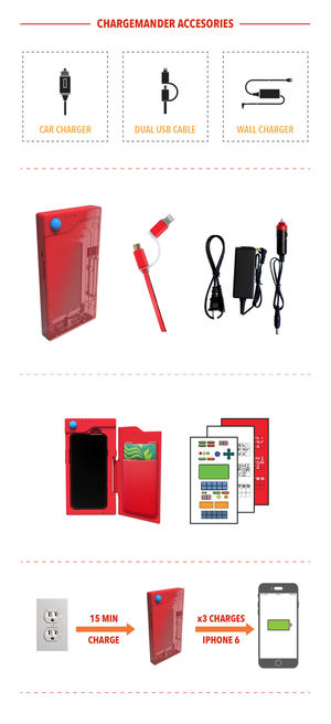 Chargemander Car Charger